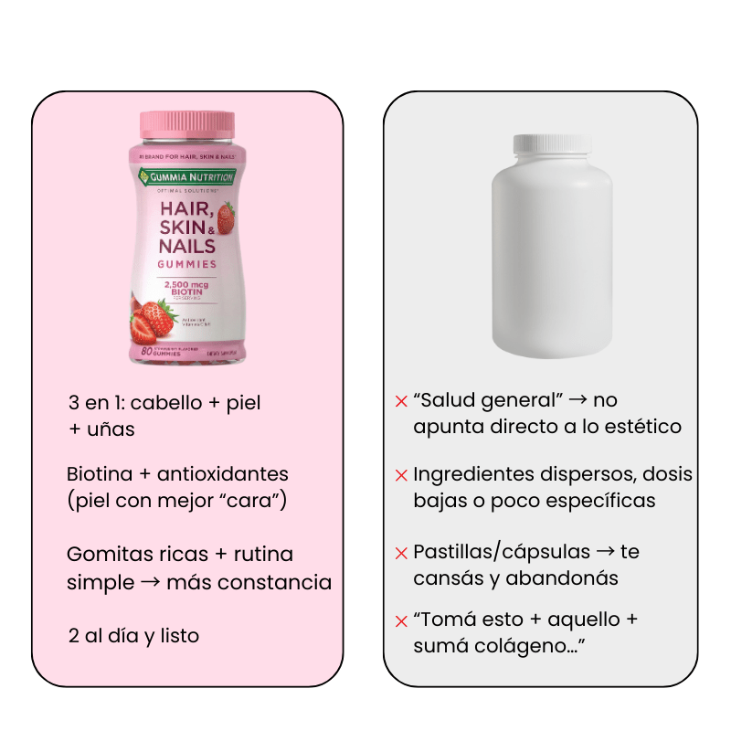 Gomitas para Cabello, Piel y Uñas (3 en 1)